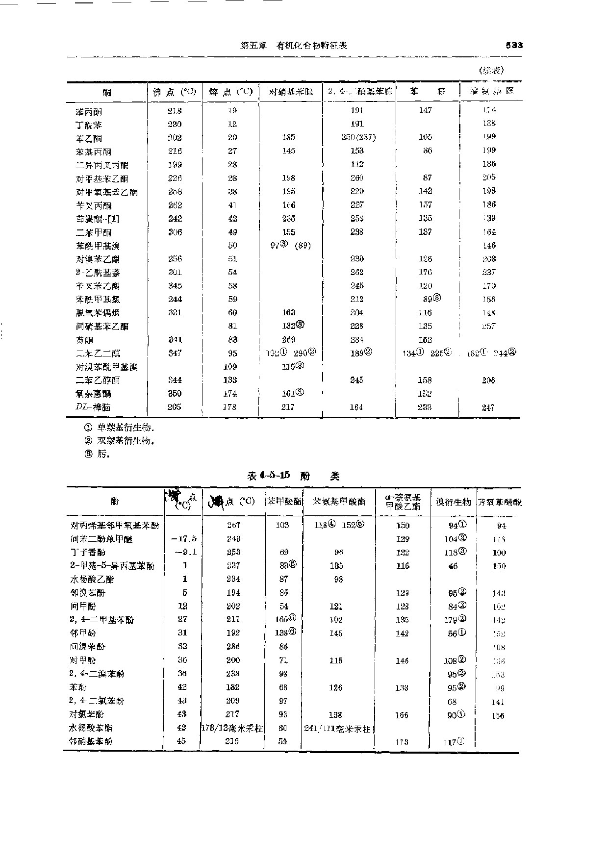 实用有机化学手册-7
